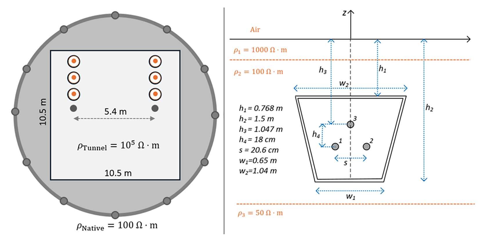 Geometry and cross section of the practical applications: rebar-reinforced air tunnel and steel gutter surrounding a trefoil power cable arrangement
